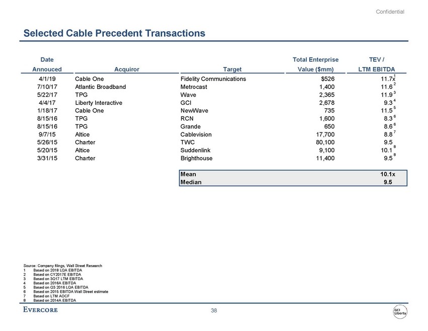 New Microsoft Word Document_exhibit c720200617project lotuspreliminary valuation materialsvsentweil976632141_page_45.jpg